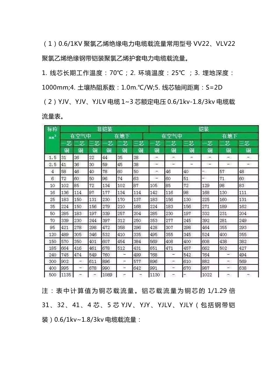 电缆线的电流及使用_第3页