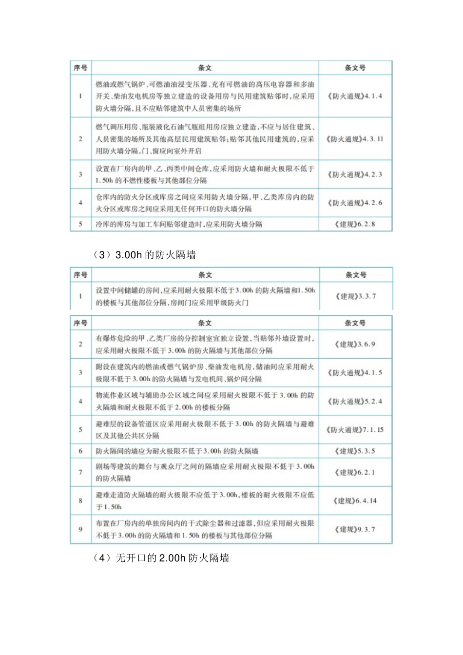 防火墙与防火隔墙知识点汇总_第2页