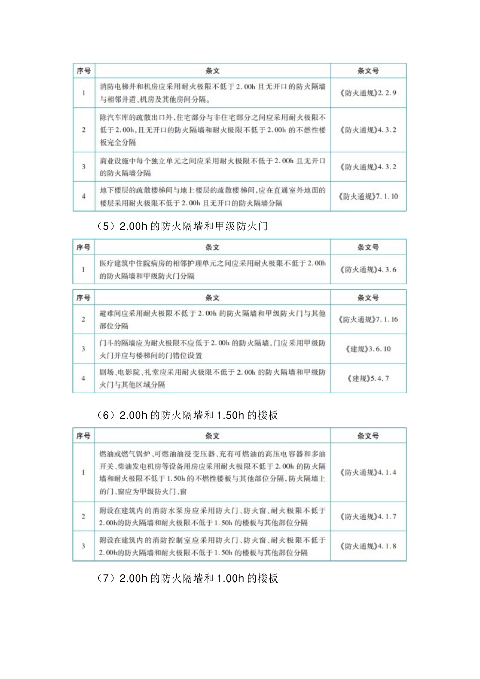 防火墙与防火隔墙知识点汇总_第3页