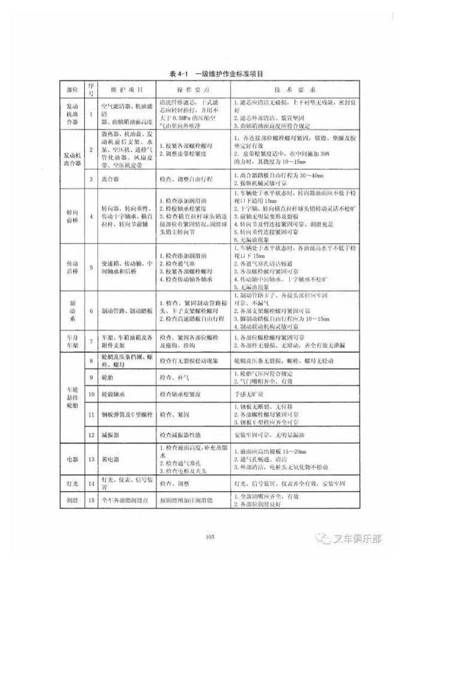 机动车辆的使用与安全作业_第3页