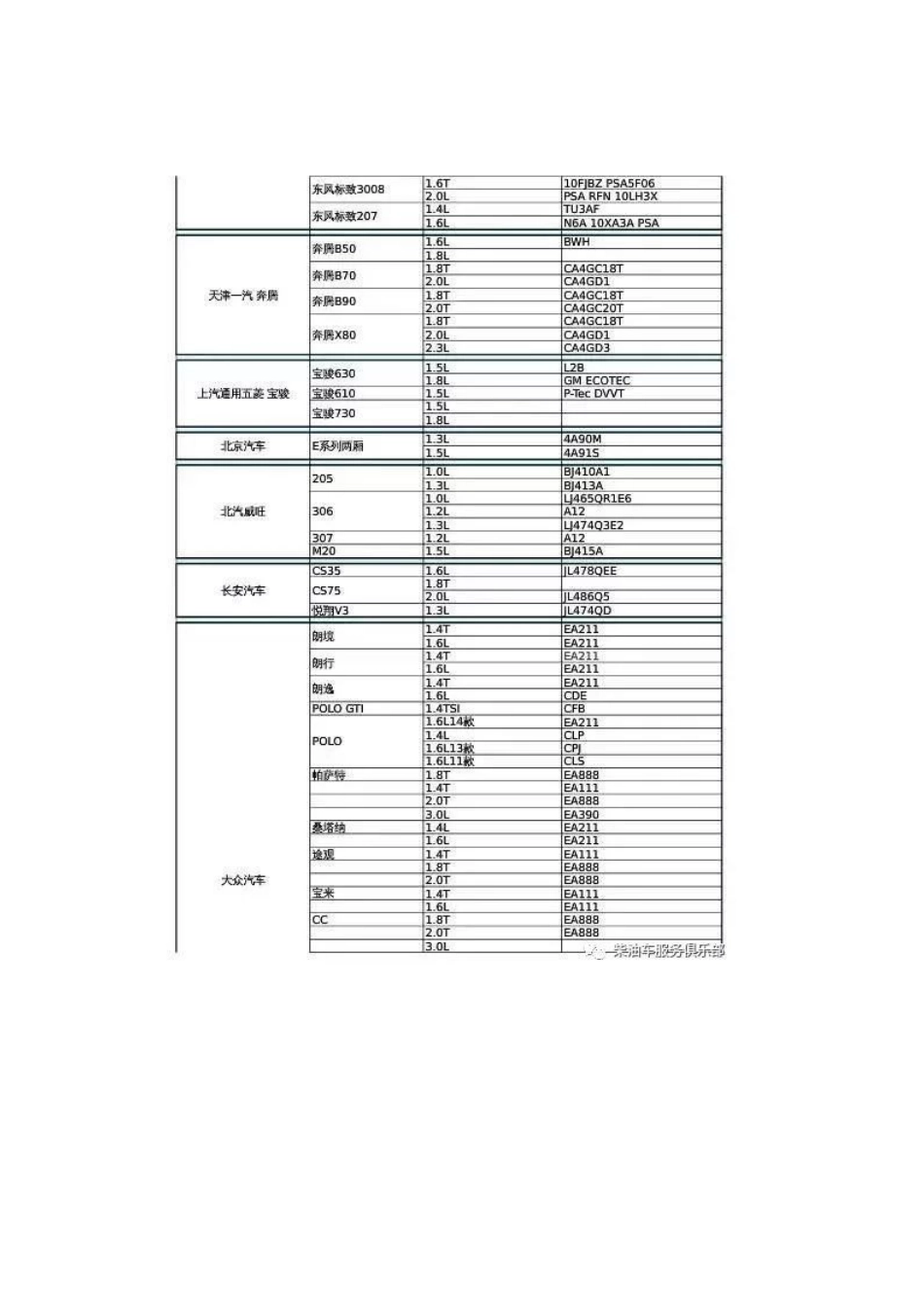 汽车、柴油车发动机型号汇总表_第1页