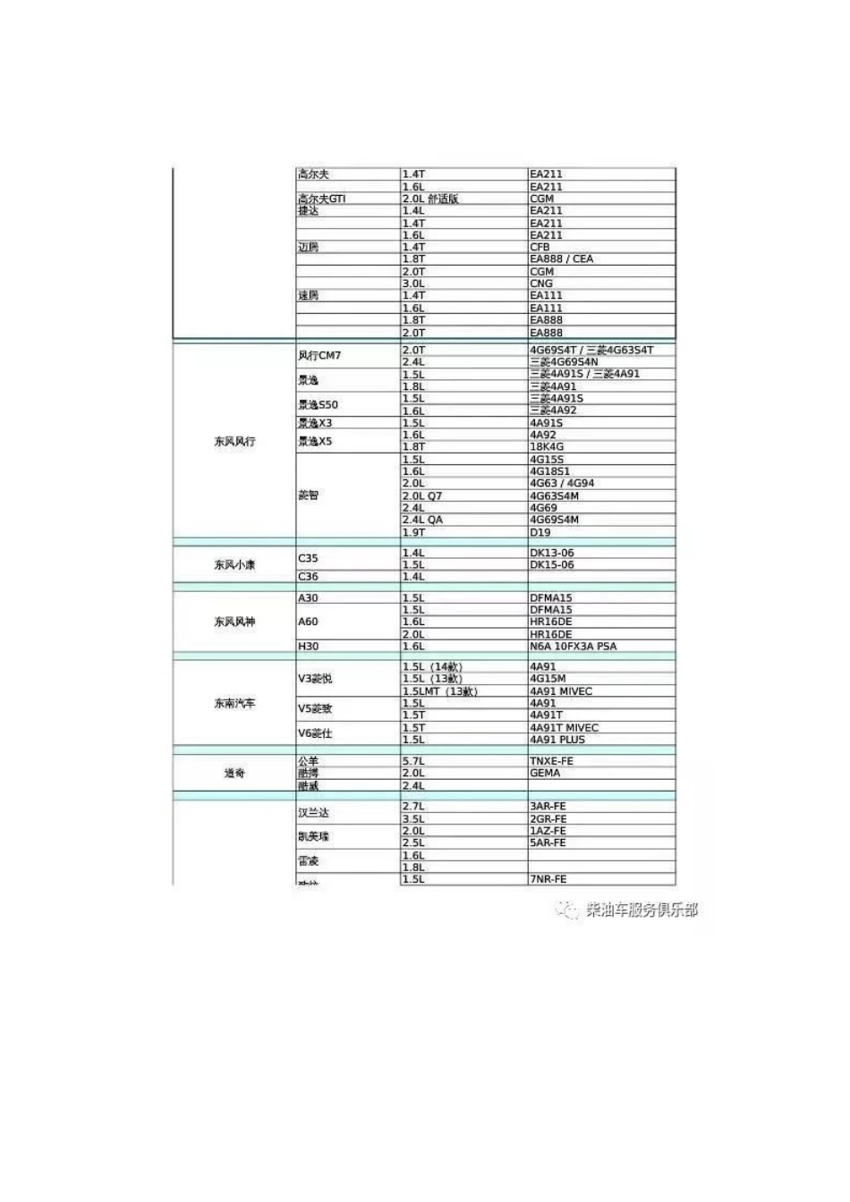 汽车、柴油车发动机型号汇总表_第2页