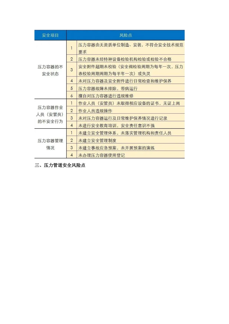 特种设备主要风险点_第2页