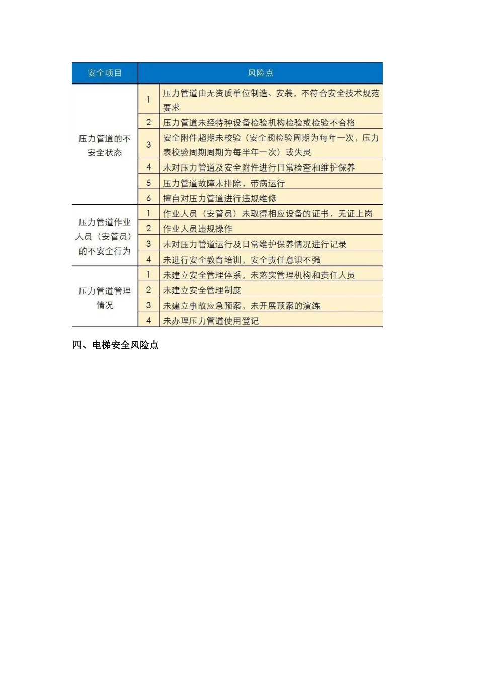 特种设备主要风险点_第3页