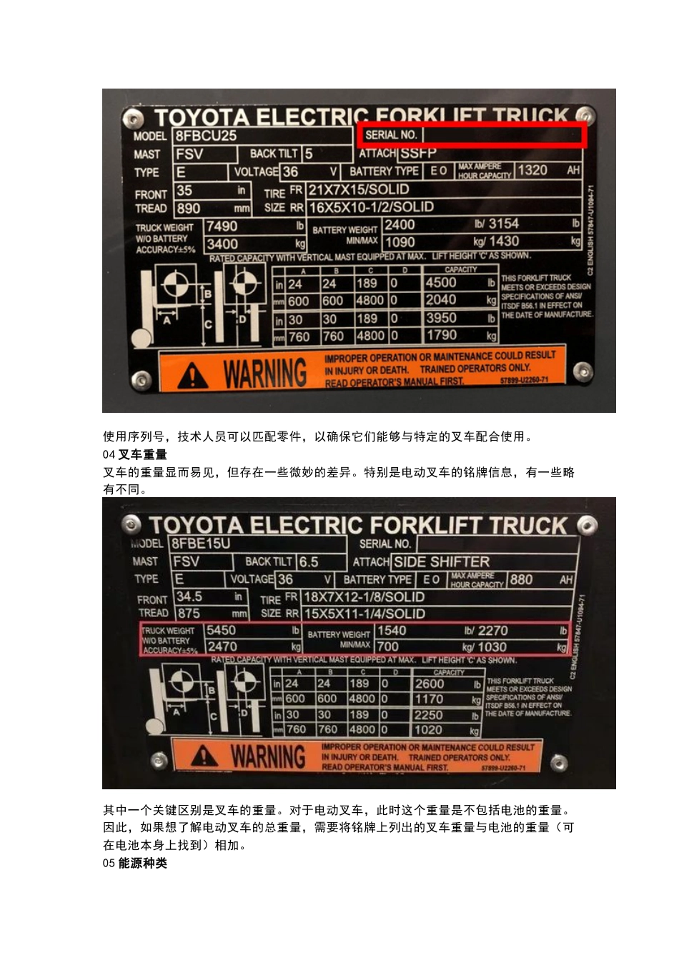 阅读叉车铭牌的实用技巧_第3页