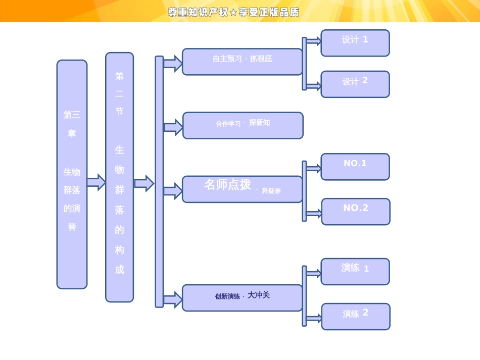 第三章  第二节  生物群落的构成_第1页