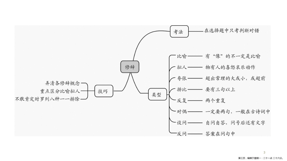 第一编 第一部分 第五章　第一节　中考回顾_第3页