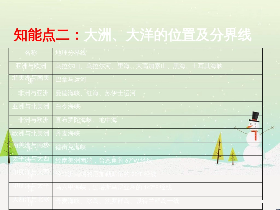 高二地理 东亚及日本课件 (7)_第3页