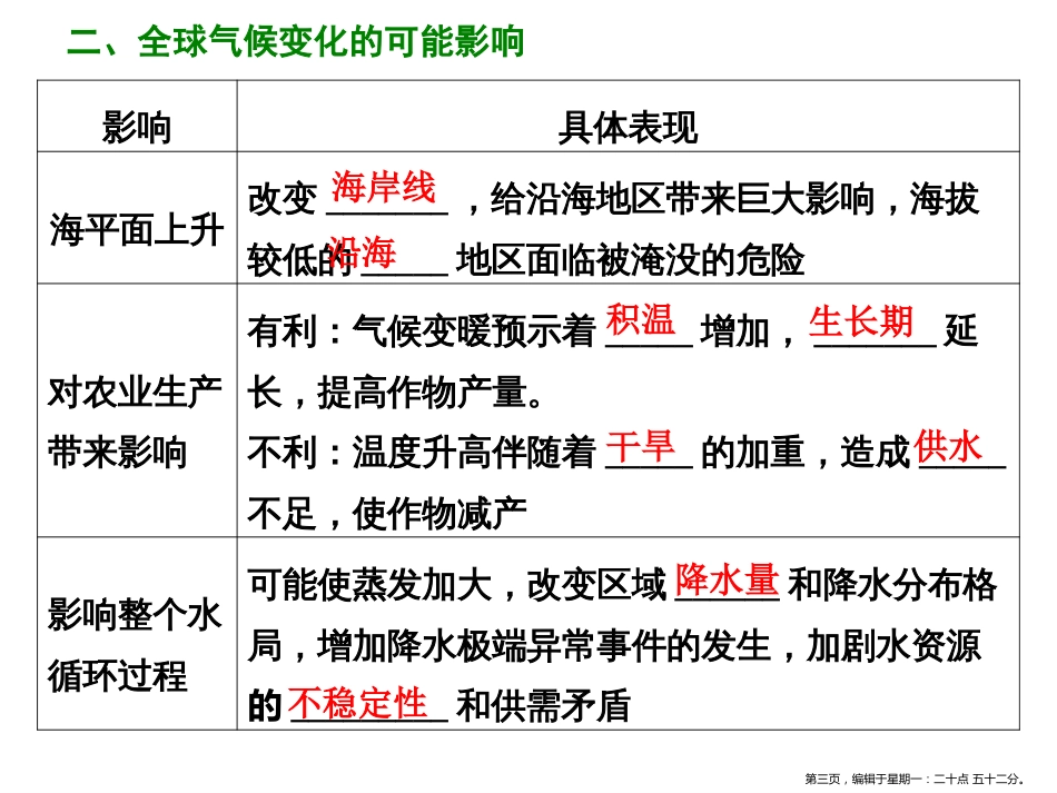 第四讲  全球气候变化和气候类型的判读_第3页