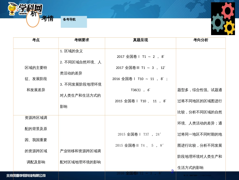 第十章  区域地理环境与人类活动 第一节 区域的基本含义和区域发展阶段_第2页