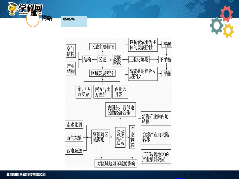 第十章  区域地理环境与人类活动 第一节 区域的基本含义和区域发展阶段_第3页