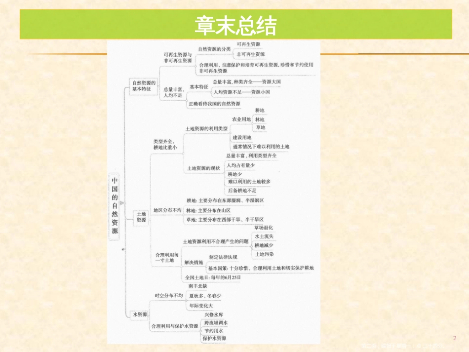 第三章章末复习 中国的自然资源_第2页