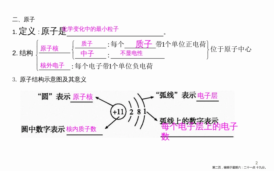 第三单元物质构成的奥秘单元知识复习_第2页