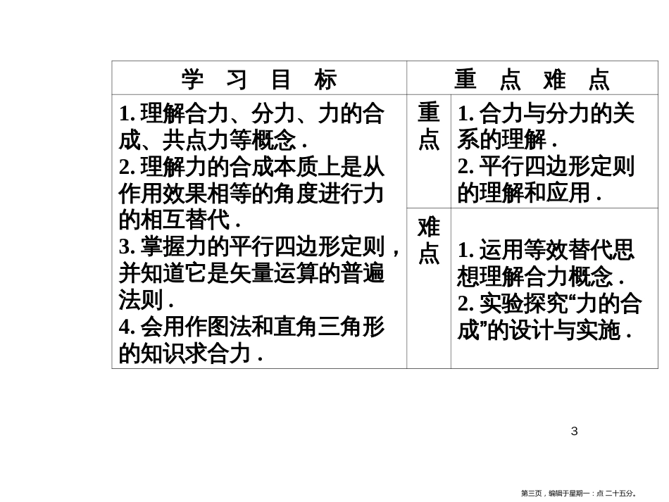 第三章4力的合成_第3页