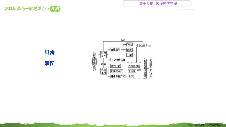 第四十四讲 区域农业发展——以我国东北地区为例 课件47_第3页