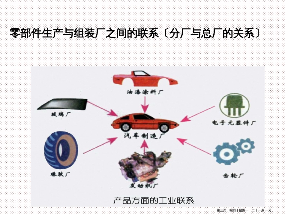 第四章 工业地域的形成与发展》第二节 工业地域的形成（共50张PPT)_第3页