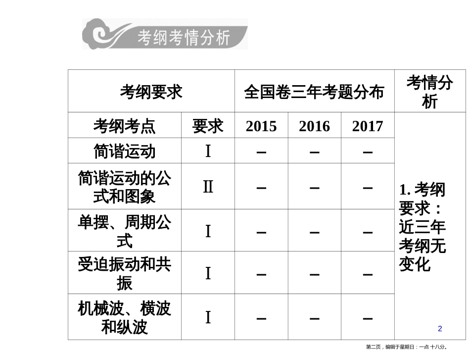 第十四章第一讲机械振动_第2页