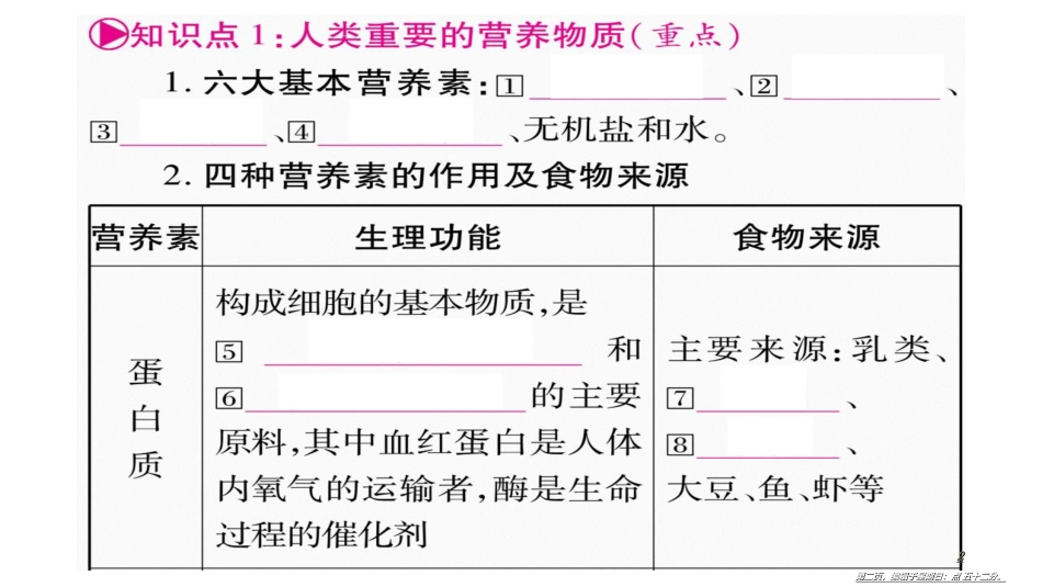 第十二单元〓化学与生活_第2页