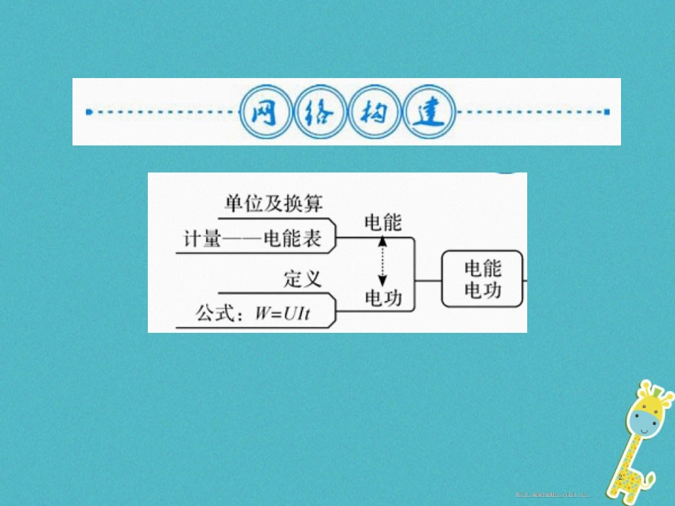 第十八章电功率整理与复习课件（含答案）_第2页
