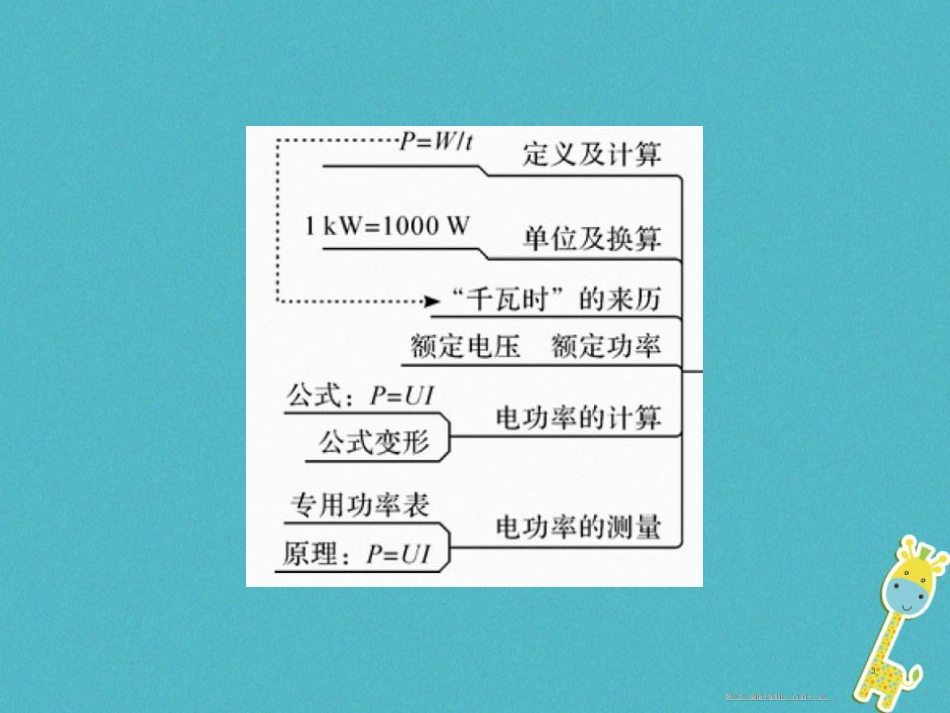 第十八章电功率整理与复习课件（含答案）_第3页