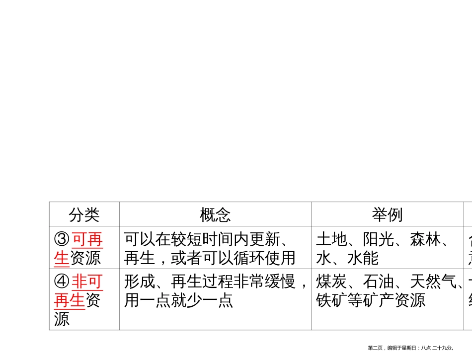 第三章  中国的自然资源_第2页