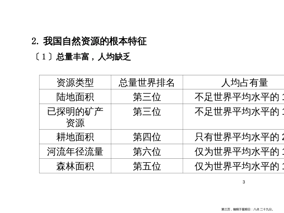 第三章  中国的自然资源_第3页