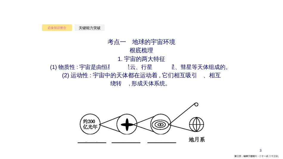 第三讲 行星地球 课件_第3页