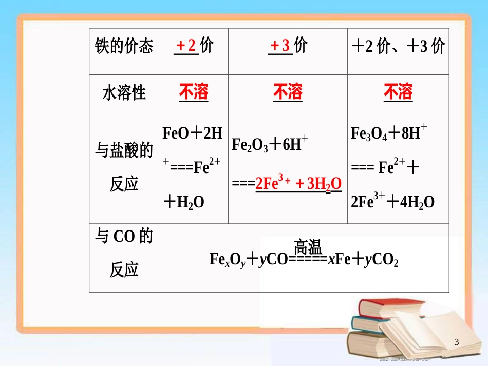 第三章专题七考点3铁的化合物_第3页