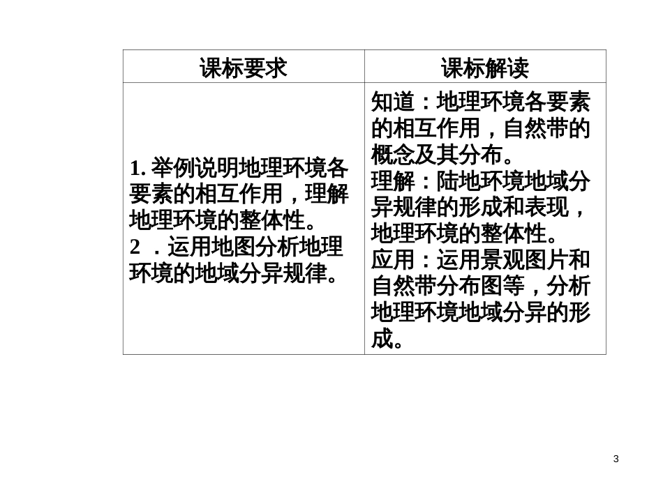 第三章第二节地理环境的整体性和地域分异_第3页