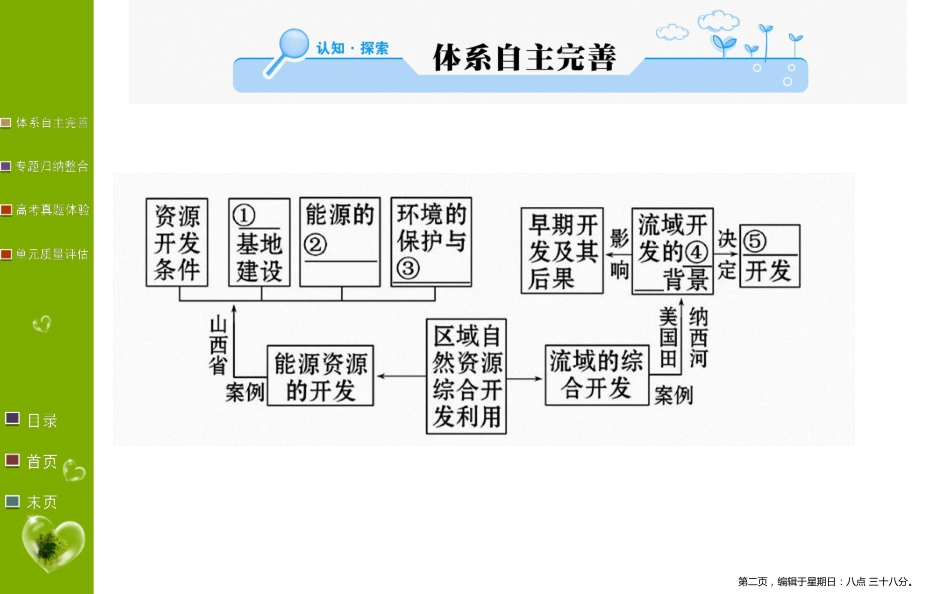 第三章 阶段复习课 区域自然资源综合开发利用_第2页