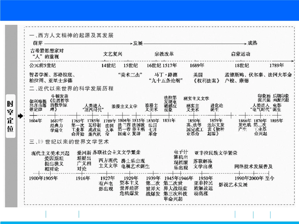 第十一单元  第28讲　西方人文主义思想的起源及文艺复兴_第2页