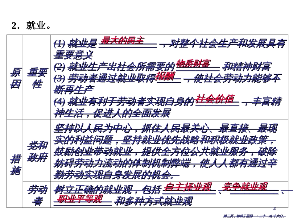 第五课    第二框　新时代的劳动者_第3页