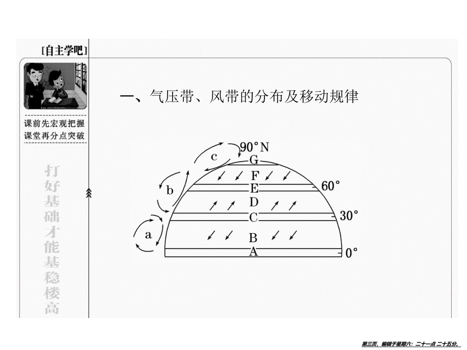 第三讲　全球气压带、风带的分布和移动(共42张PPT)_第3页