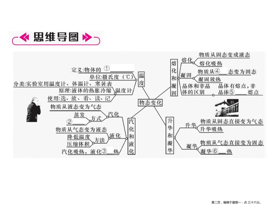 第三章总结提升 物态变化_第2页