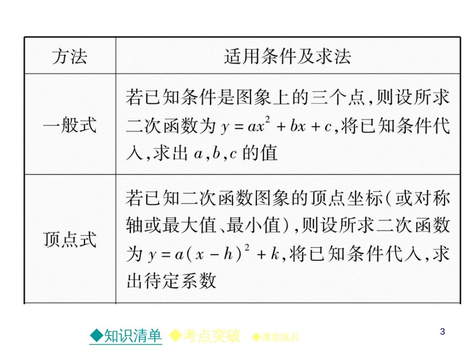 第三章 第14课时 二次函数的图像与性质_第3页