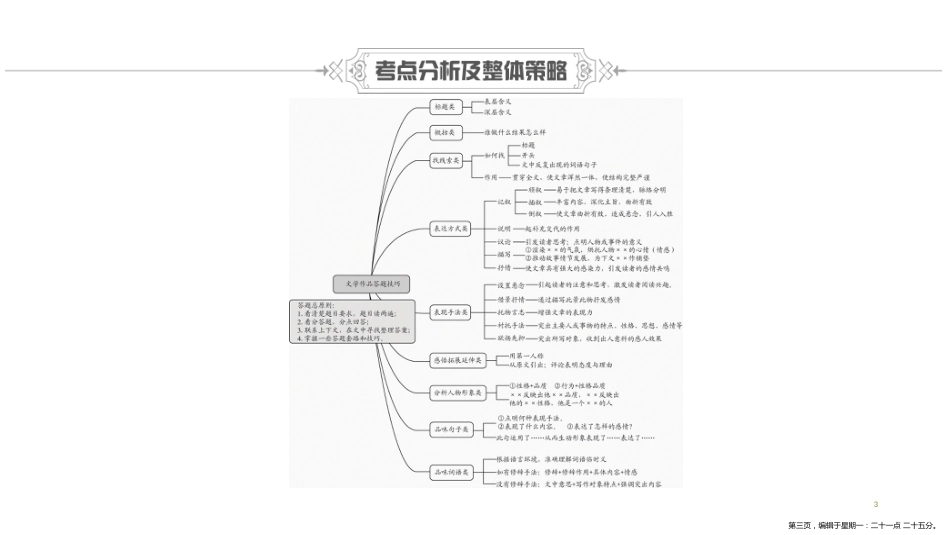 第一编　第三部分　第二章　第一节　知识储备和技巧大全_第3页