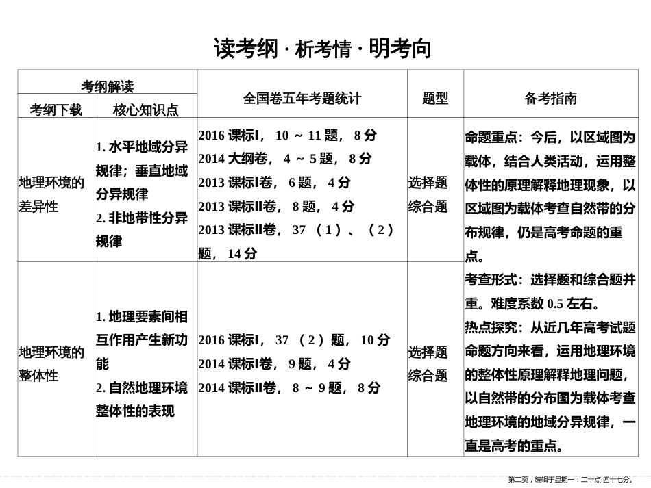 第四单元 第一节地理环境的差异性（共65张PPT）_第2页