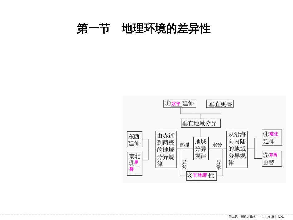 第四单元 第一节地理环境的差异性（共65张PPT）_第3页