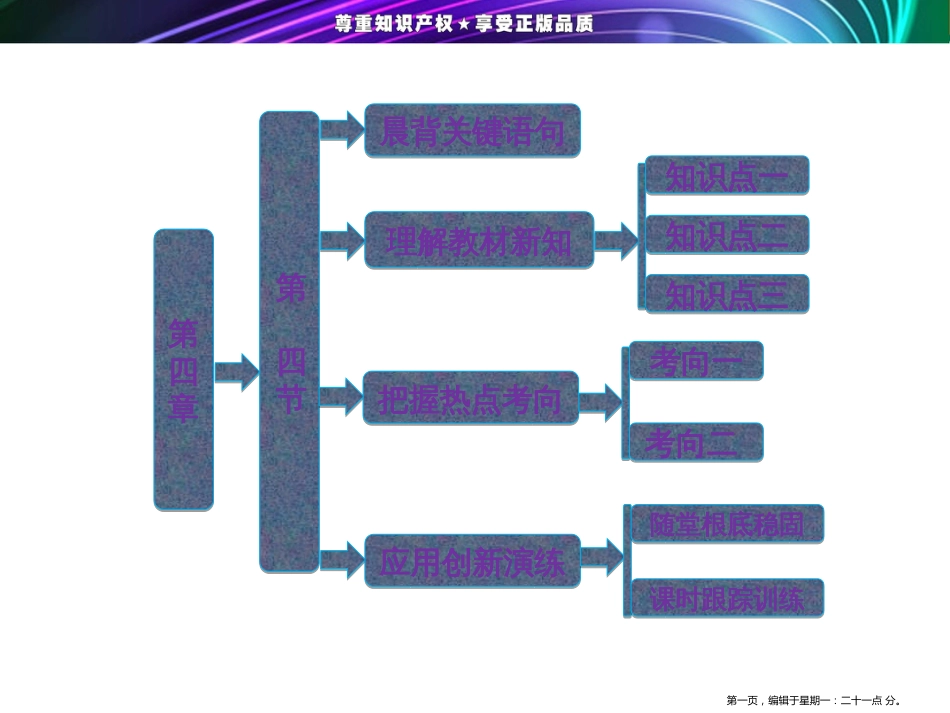 第四章 第四节  水资源对人类生存和发展的意义_第1页