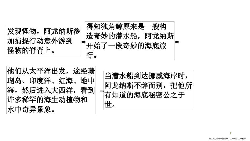 第一编　第四部分　第二节　第11部　《海底两万里》_第2页