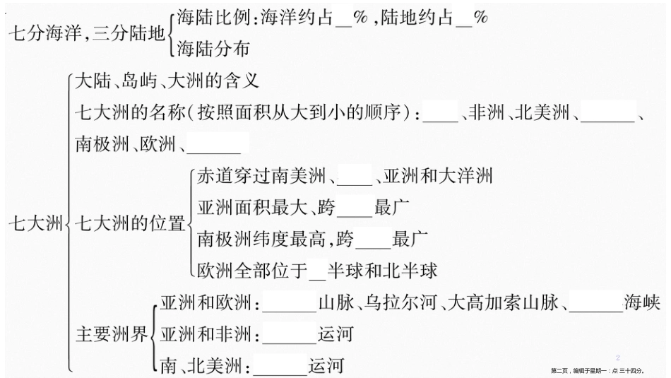 第三章知识归纳 七大洲四大洋_第2页