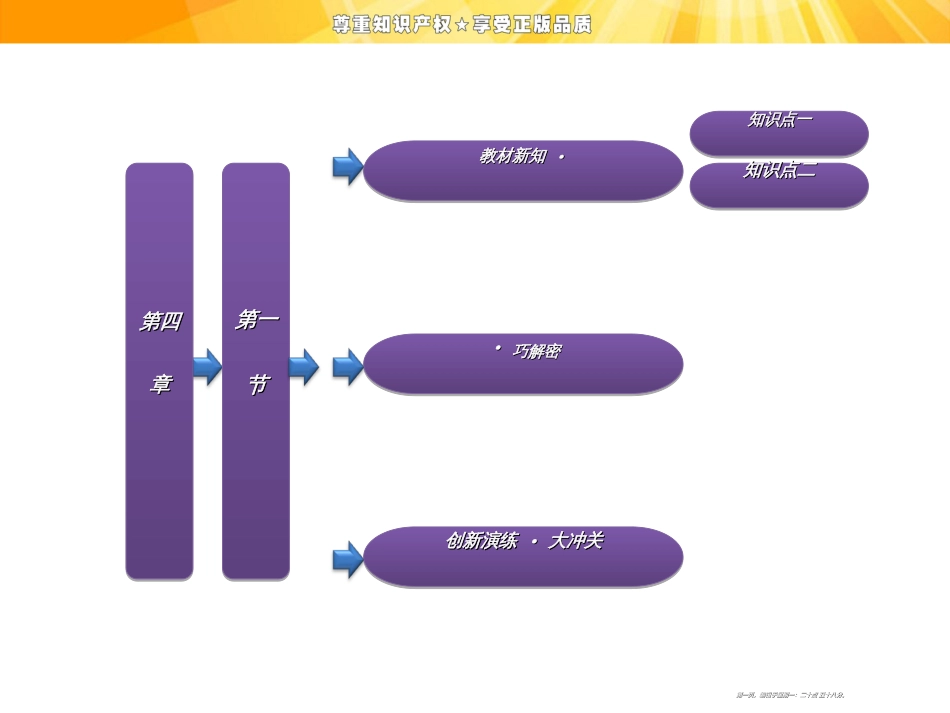 第四章   第一节   旅游规划_第1页