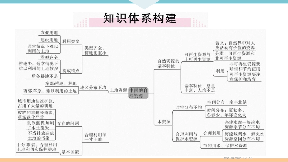 RJ·八年级地理上册 第三章小结与复习_第3页