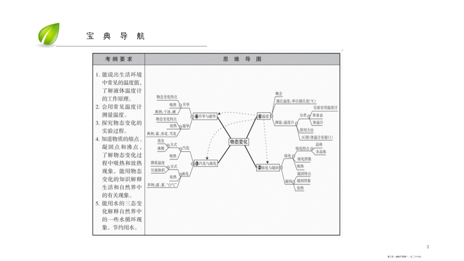 第三章-第5节　《物态变化》复习课_第3页