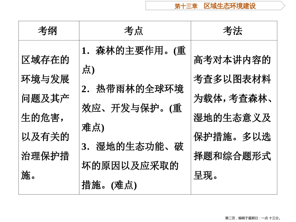 第十三章第27讲森林的开发和保护——以亚马孙热带雨林为例（共33张PPT）_第2页