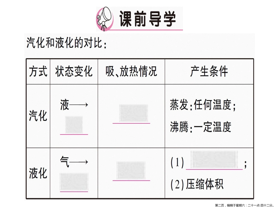 第三节第2课时 汽化_第2页