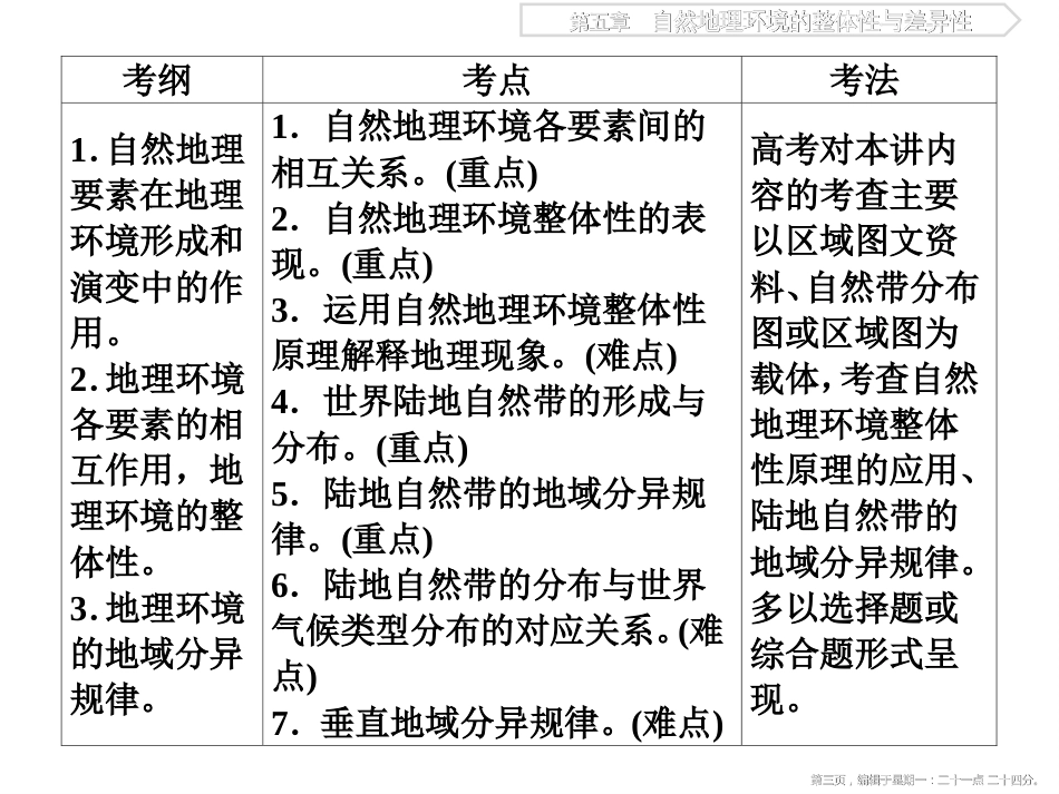 第五章第13讲自然地理环境的整体性与差异性（共79张PPT）_第3页