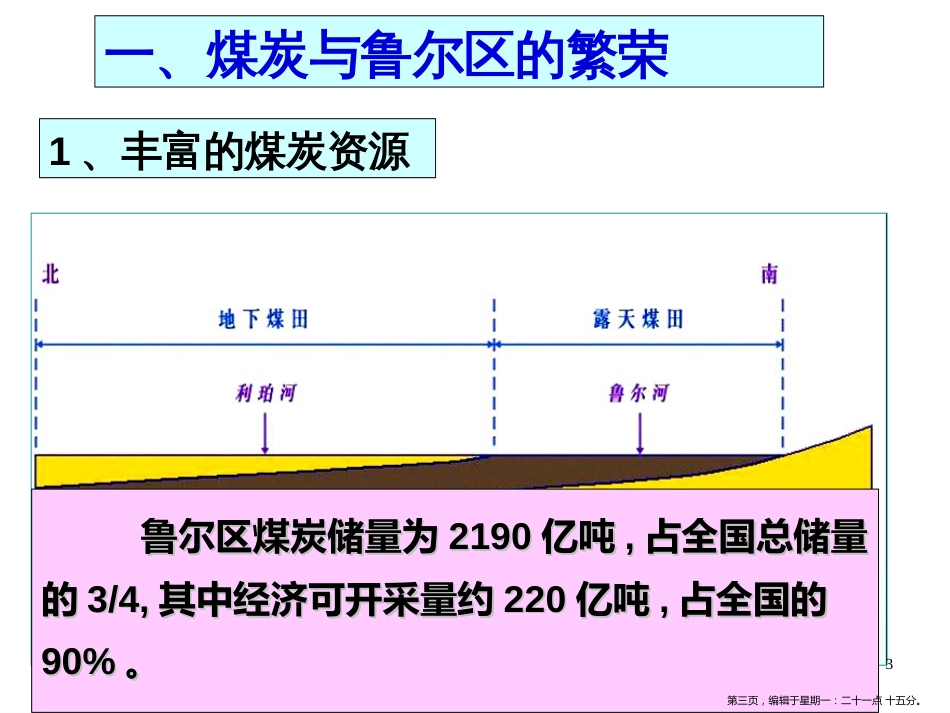 第五节 矿产资源合理开发 (共22张PPT)_第3页