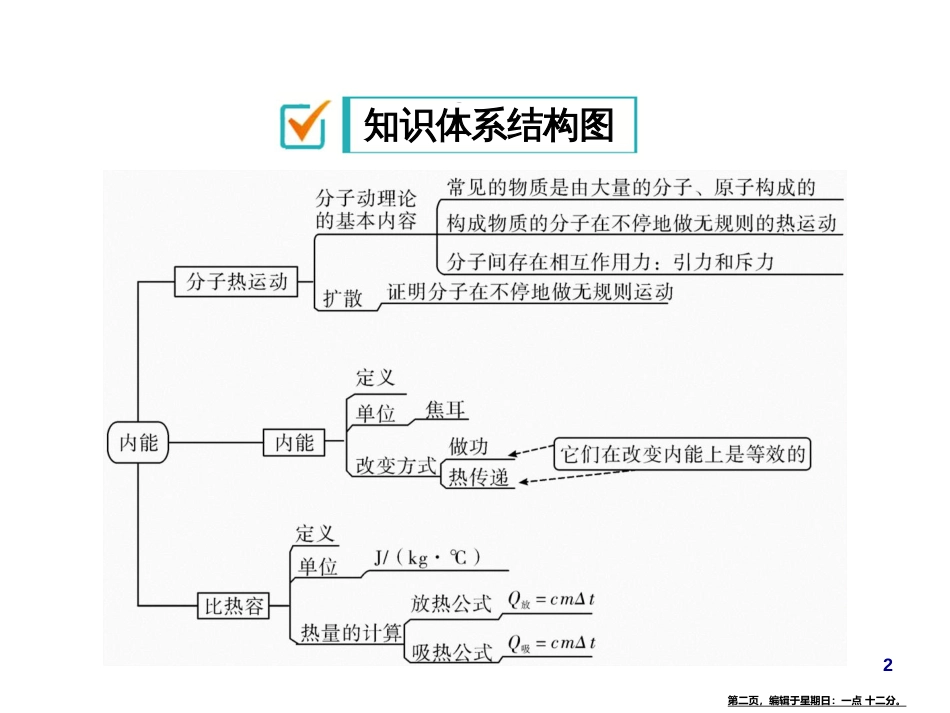 第十三章 内能复习课_第2页