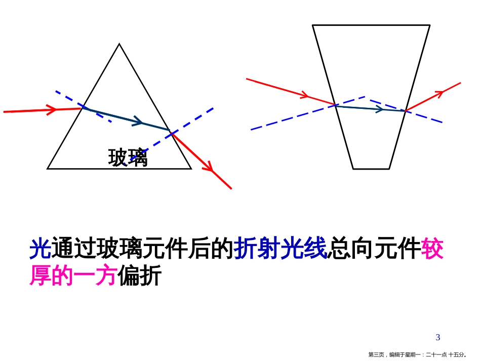 第五节 认识凸透镜和凹透镜_第3页